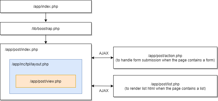 _images/page-workflow.png